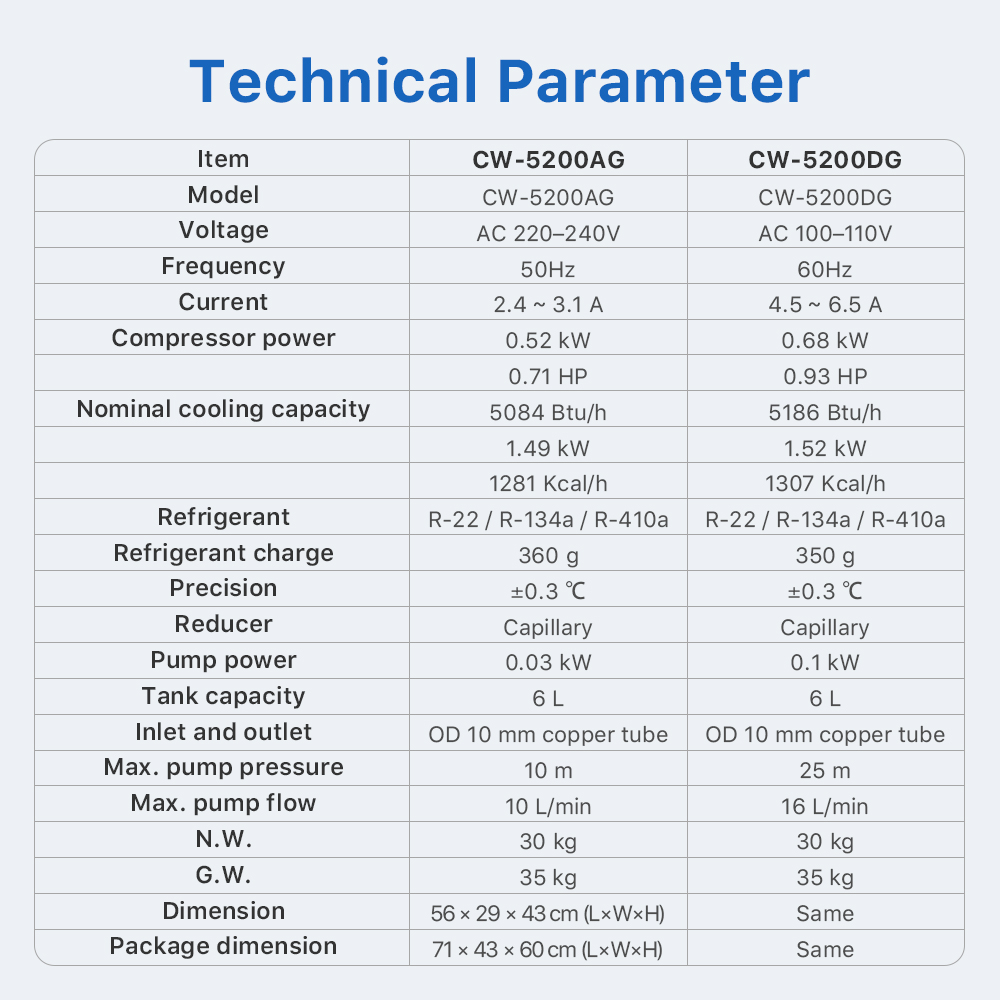 เครื่องทำความเย็นอุตสาหกรรม Cl - Laser Industrial Chiller บทวิจารณ์และราคา